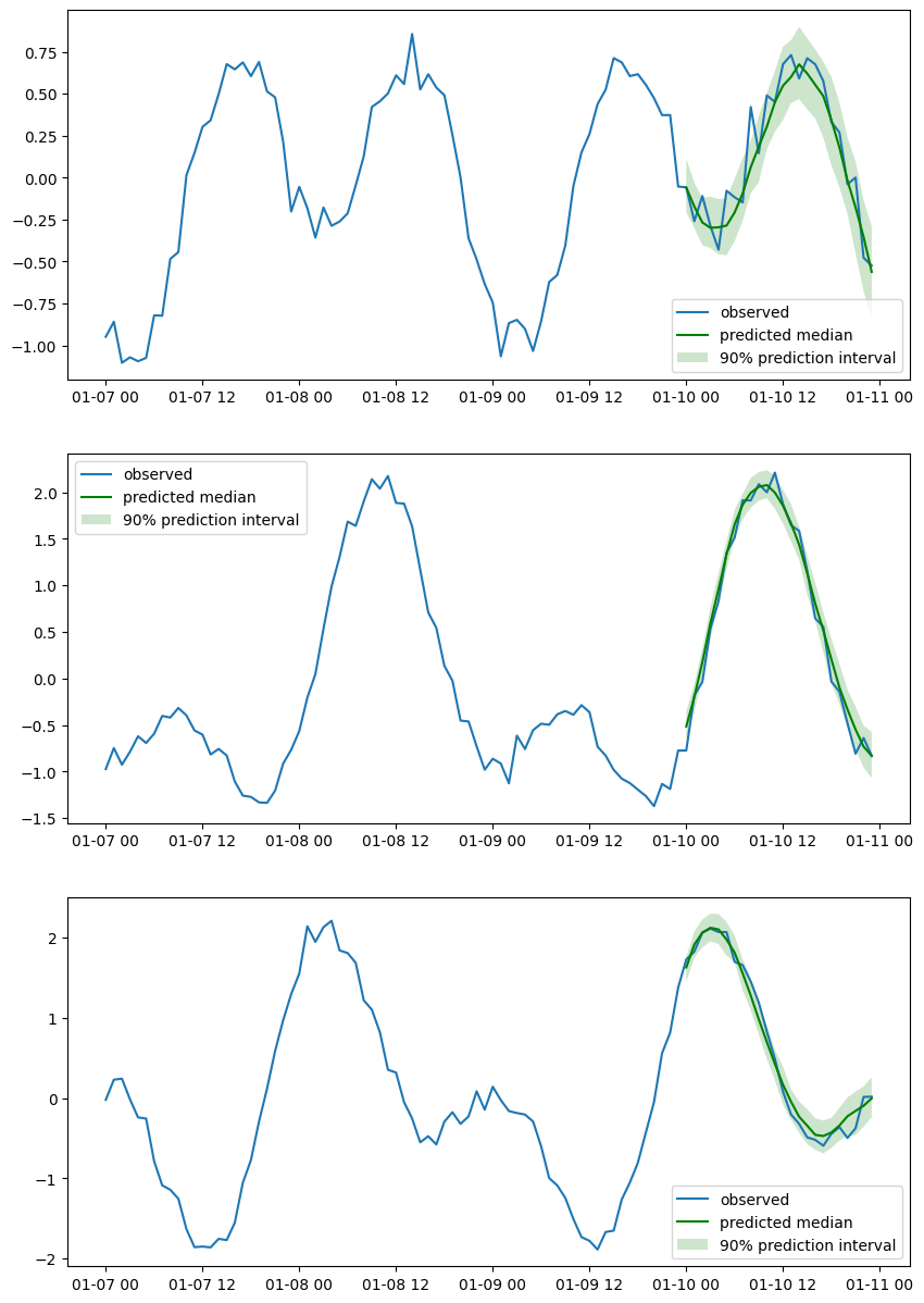 ../../_images/tutorials_data_manipulation_pandasdataframes_39_0.png