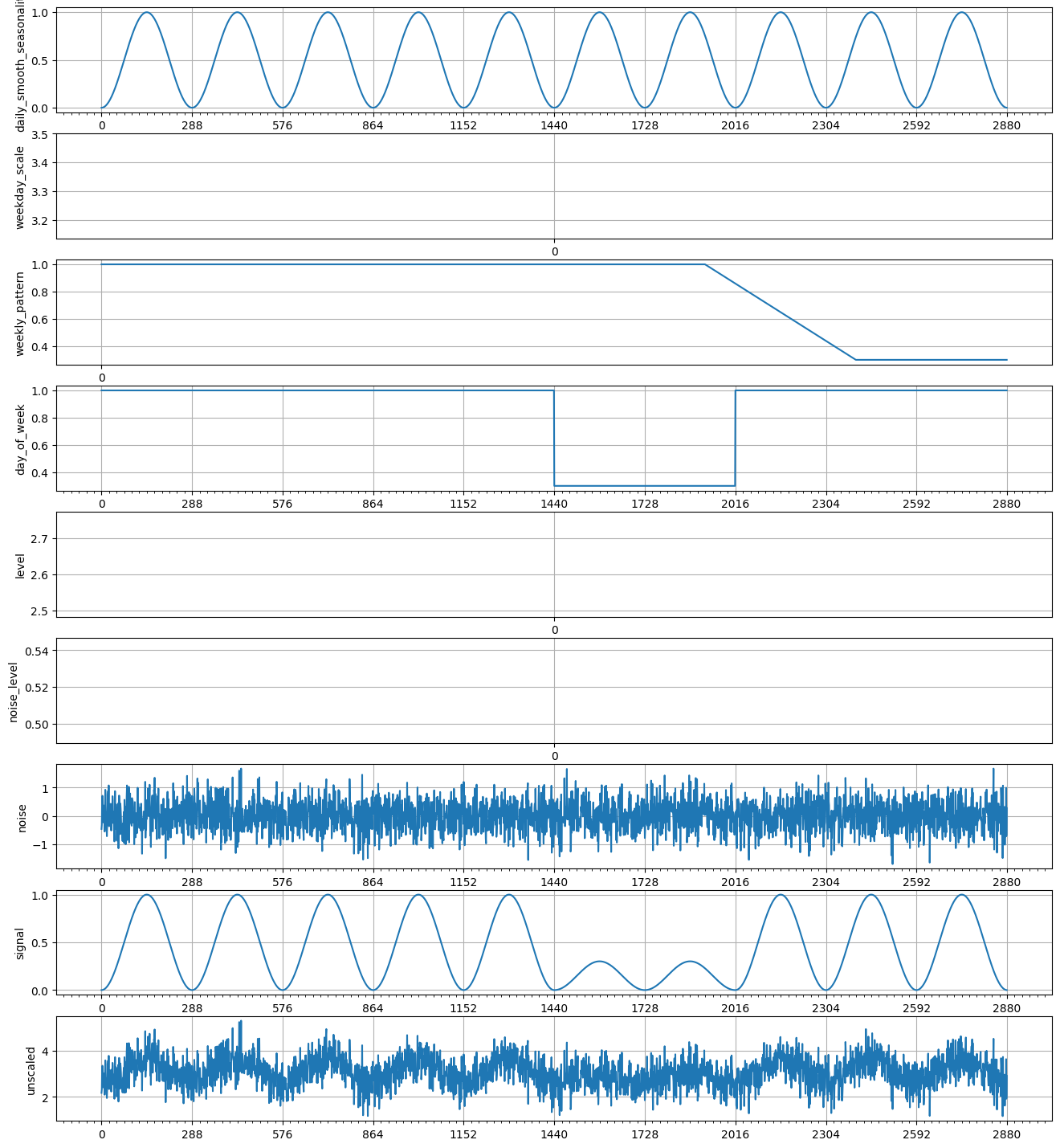 ../../_images/tutorials_data_manipulation_synthetic_data_generation_23_0.png