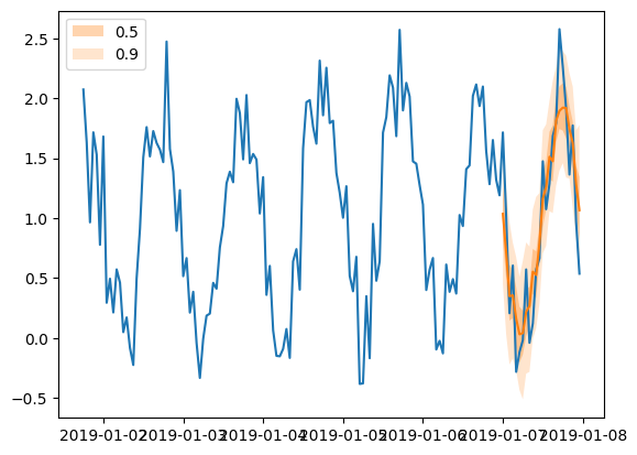 ../../_images/tutorials_forecasting_extended_tutorial_114_1.png