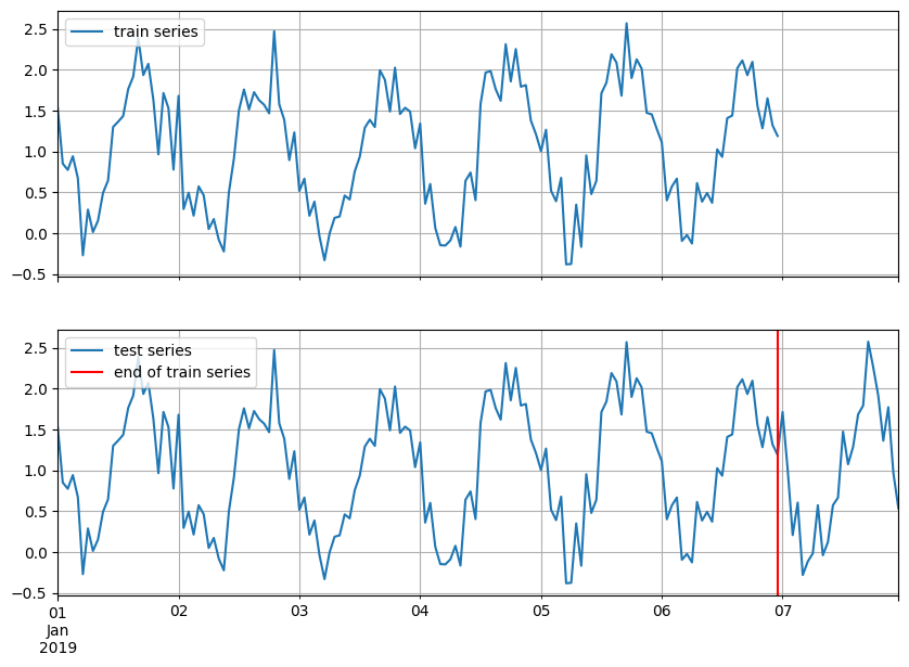 ../../_images/tutorials_forecasting_extended_tutorial_41_0.png