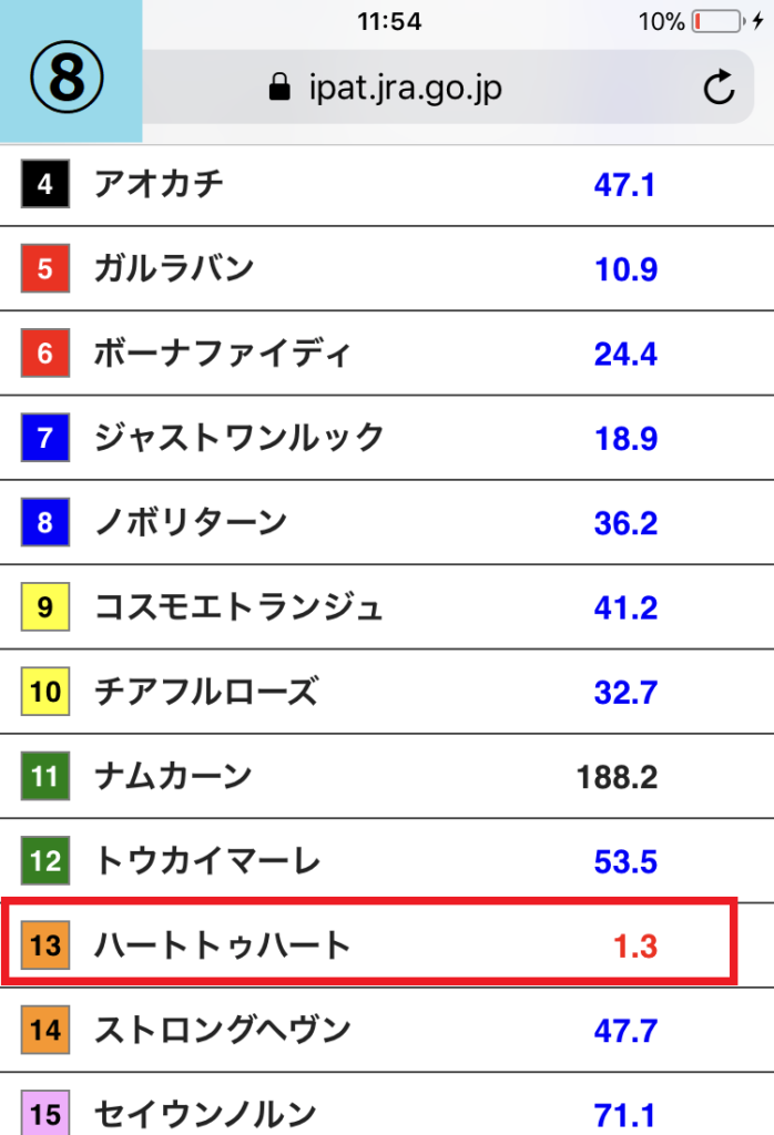 初心者がスマホ版即PATで競馬を始める登録画面18