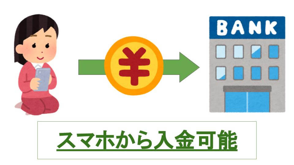 スマホからの入金できることを表す画像