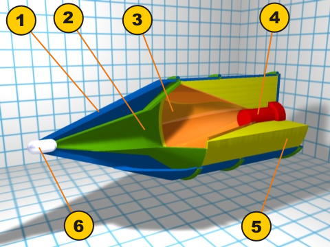 Estructura simplificada d'una carga vueja.