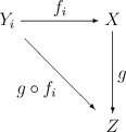 Universelle Eigenschaft der Finaltopologie