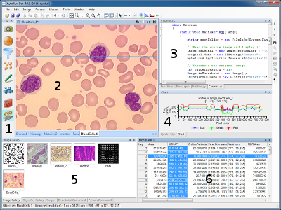 Interface graphique d'Aphelion 4.x avec des renvois à des explications des zones de l'interface