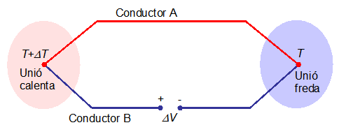 Esquema de funcionament d'un termoparell