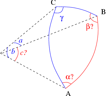 Un angle i els dos costats adjacents