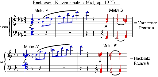 Motiv-Thema-Periode → Beethoven op. 10 Nr. 1