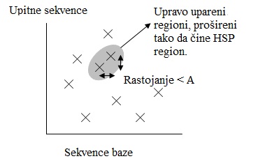 Pozicija egzaktnih pogodaka