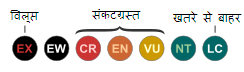 IUCN संरक्षण स्थितियां