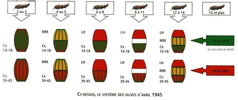 Les olives 1945