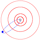 Die wentelbaan van Halley, in blou, teen die wentelbane van Jupiter, Saturnus, Uranus en Neptunus, in rooi.