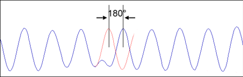 modulation bpsk