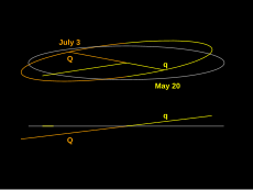 Orbit of Mercury as seen from the ascending node (bottom) and from 10 above (top).