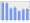 Evolucion de la populacion 1962-2008