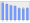 Evolucion de la populacion 1962-2008