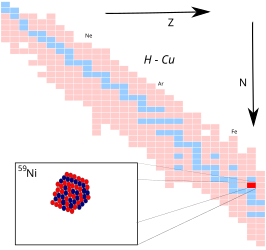 Nikkel-59 op de isotopenkaart