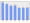 Evolucion de la populacion 1962-2008