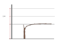 Système de taille longue.