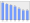 Evolucion de la populacion 1962-2008