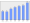 Evolucion de la populacion 1962-2008