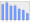 Evolucion de la populacion 1962-2008