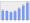 Evolucion de la populacion 1962-2008