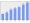 Evolucion de la populacion 1962-2008