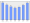 Evolucion de la populacion 1962-2008