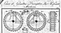 Illustration d'une roue à godets basculants du XIXe siècle.