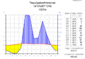 Klimatodiagramo de Tegucigalpo