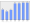 Evolucion de la populacion 1962-2008