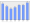 Evolucion de la populacion 1962-2008