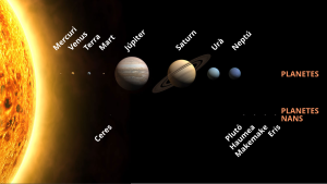 Planetes i planetes nans del sistema solar amb mides a escala, però amb distàncies reduïdes