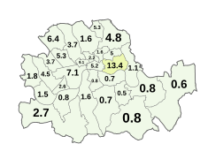 1931 (5% overall including Irish born)