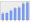 Evolucion de la populacion 1962-2008