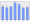 Evolucion de la populacion 1962-2008