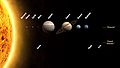 Hệ Mặt Trời Solar System