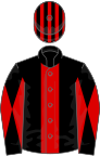 Black, red stripe, diabolo on sleeves, striped cap