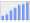 Evolucion de la populacion 1962-2008