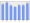 Evolucion de la populacion 1962-2008