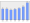 Evolucion de la populacion 1962-2008