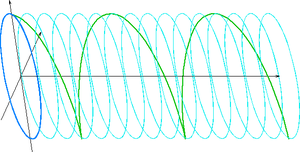 elipticky polarizovaná vlna