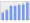 Evolucion de la populacion 1962-2008