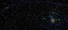 de blauwe lijnen zijn de banen van planeten om de zon. dit worden 'heliocentrische banen genoemd