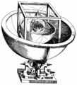 Diagram from Mysterium Cosmographicum by Johannes Kepler (1596)