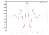 Morlet-Wavelet