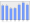 Evolucion de la populacion 1962-2008