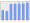 Evolucion de la populacion 1962-2008