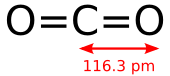 Structural formula o carbon dioxide wi bond length